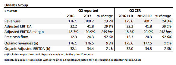 Q2 2017